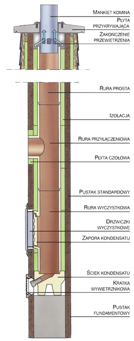 System IBF UNIVERSAL
